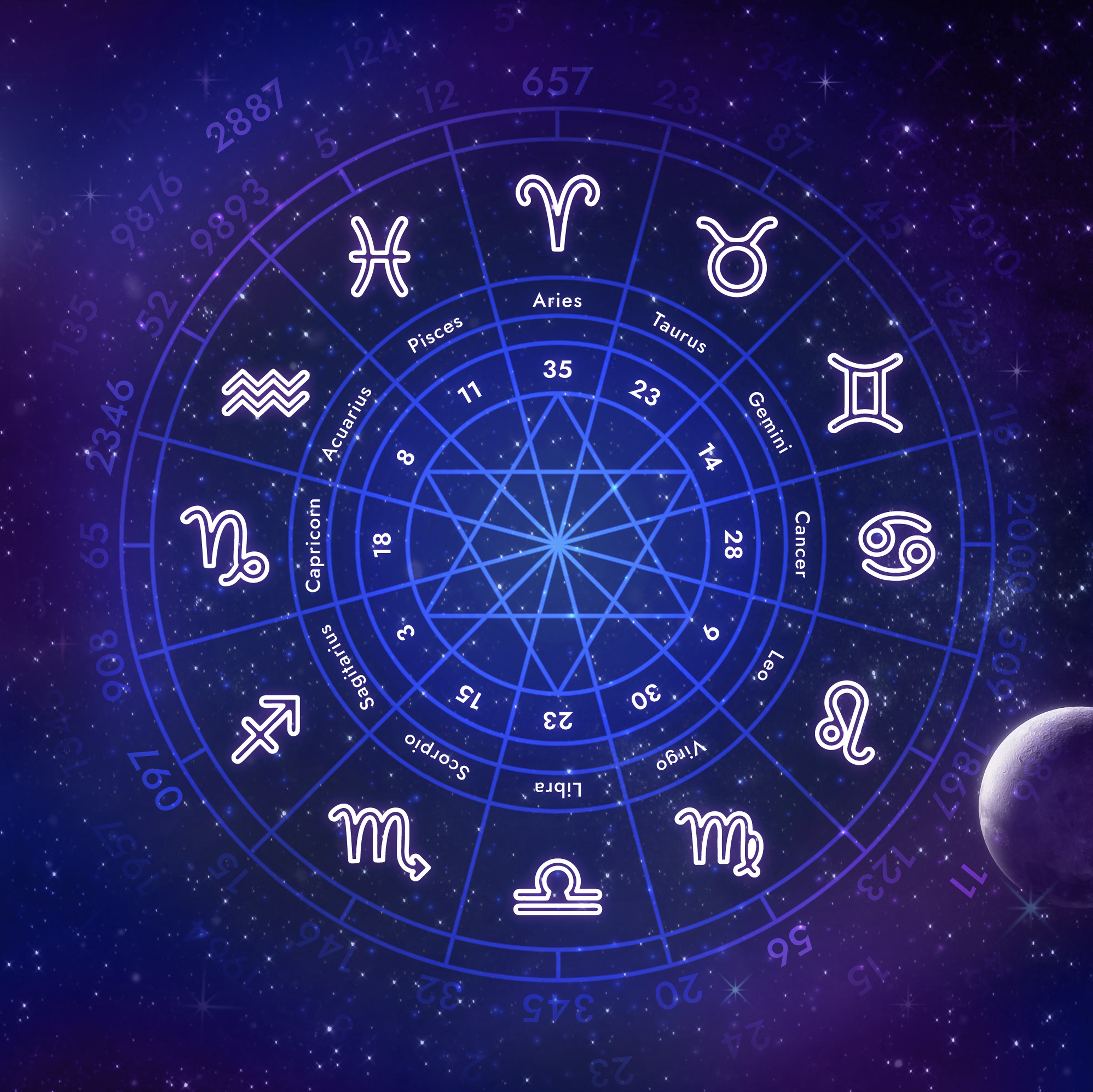 Zodiac Wheel